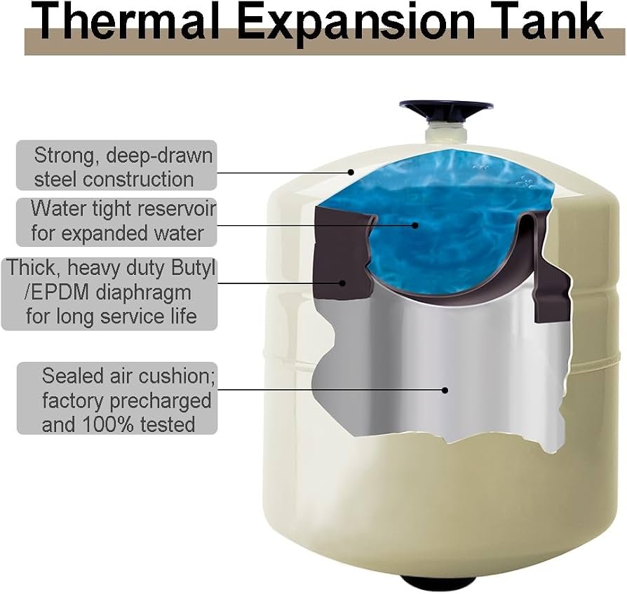 Thermal expansion tank professionally installed — Humble Roots Plumbing